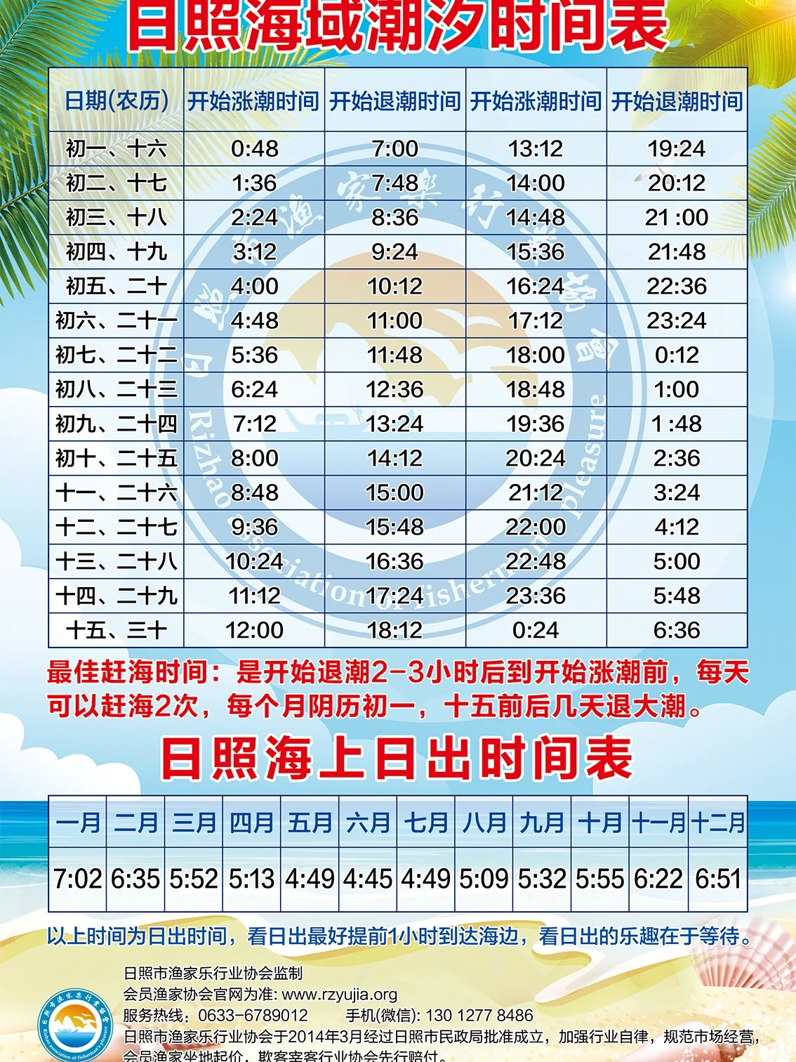海钓鱼潮汐表(海钓潮汐怎么看)