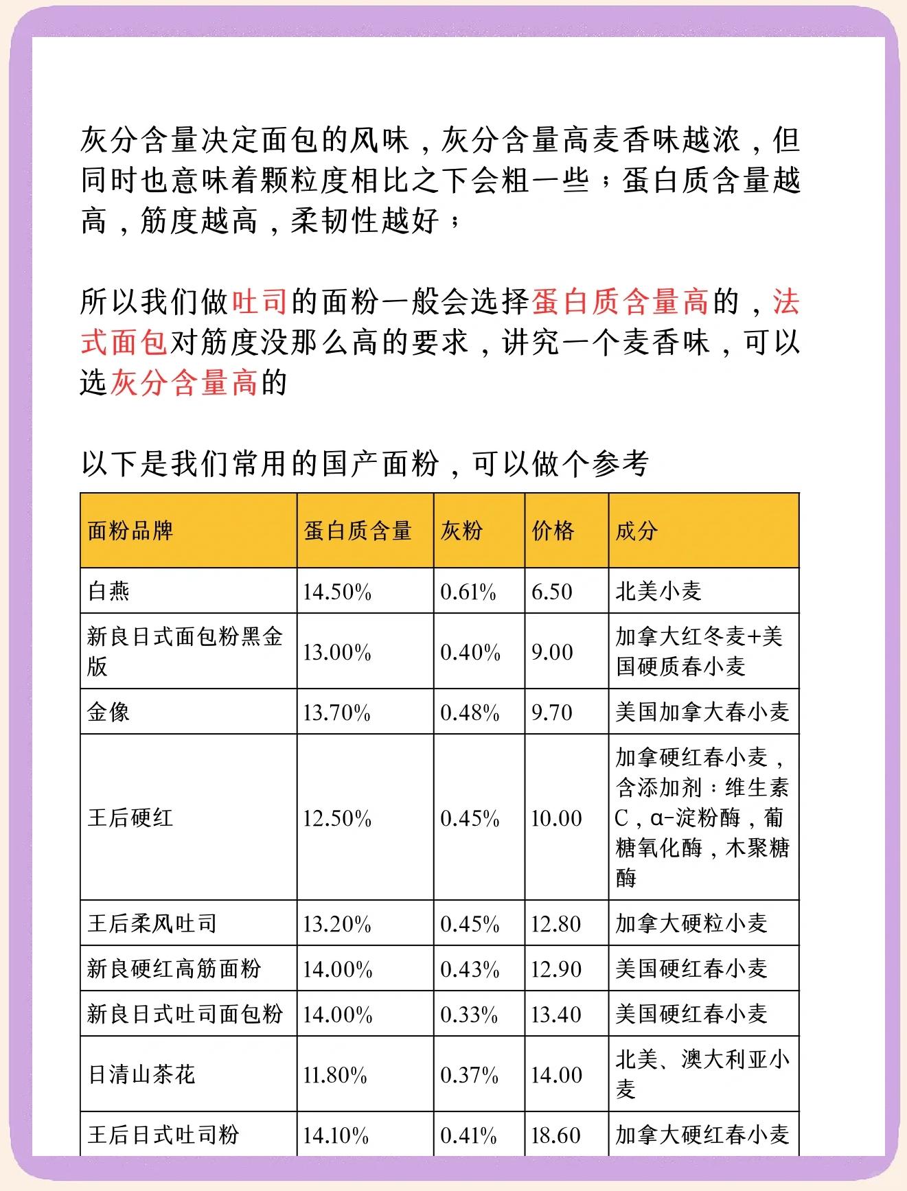 饵料面粉比例(饵料面粉比例怎么调)