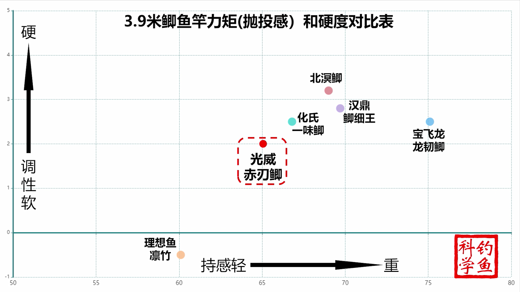 渔具分类依据(渔具分为哪几种)
