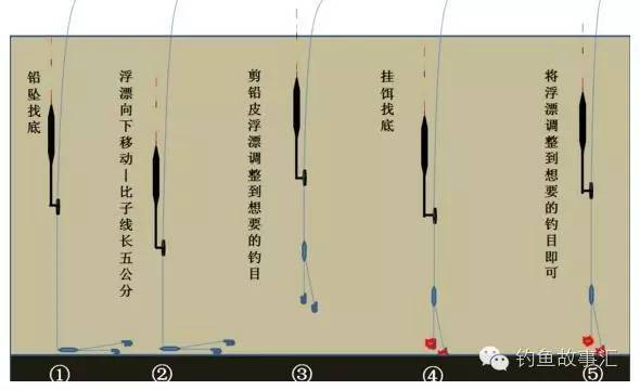 饵料重怎么调漂(饵料太重对漂有影响吗)