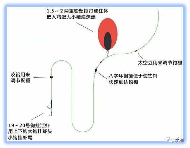 码头沉底海钓技巧(码头海钓多少米的竿合适)