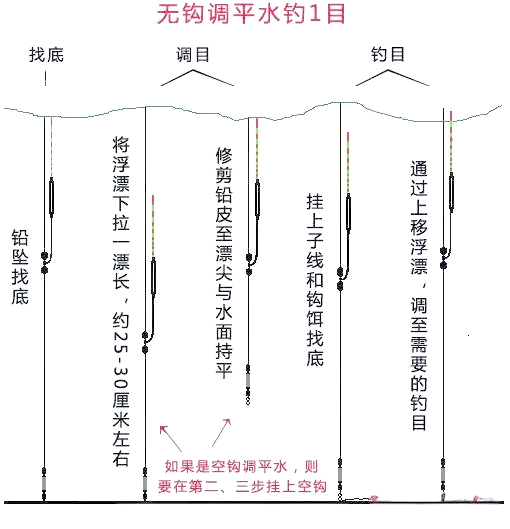 深水草鱼调漂技巧图解(深水草鱼调漂技巧图解视频)