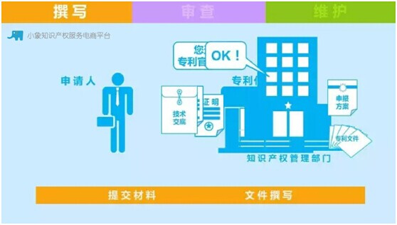 渔具专利创业(渔具注册哪类商标)