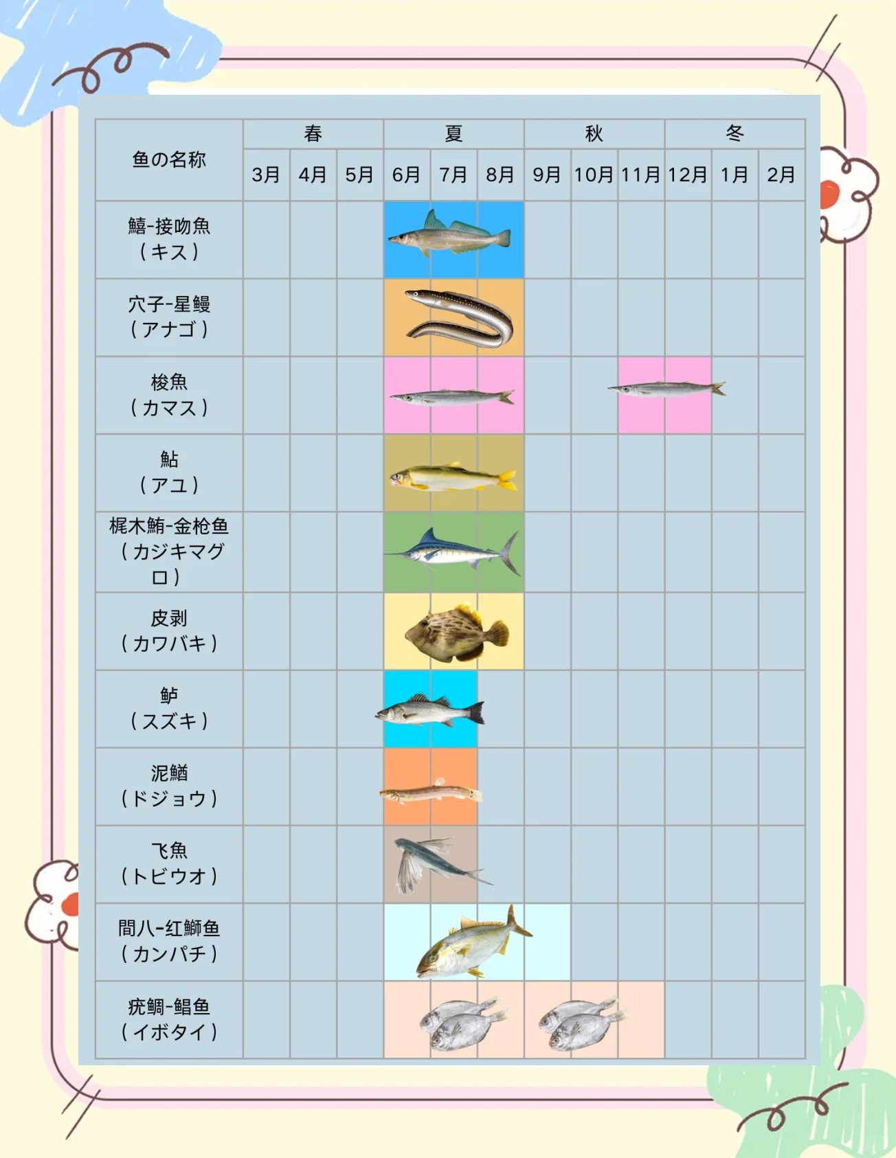 海钓石斑季节表(海钓钓石斑鱼钓底多深?)