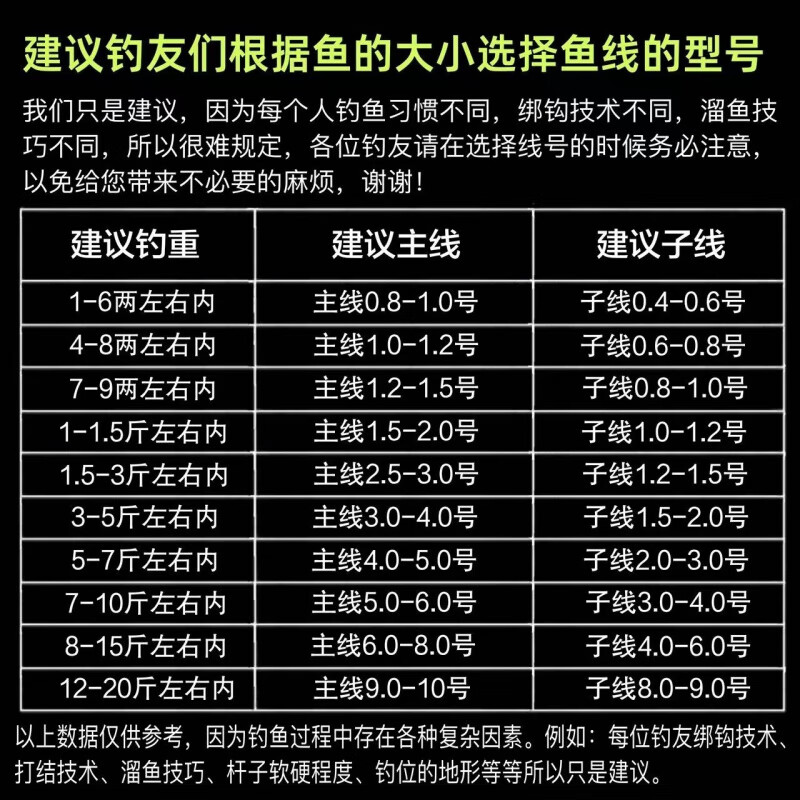 路亚导线主线(路亚主线与前导线大小比例)