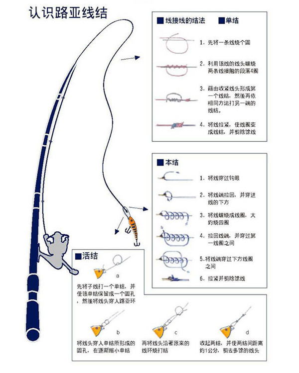 路亚结绑法图解(路亚结绑法视频教程)