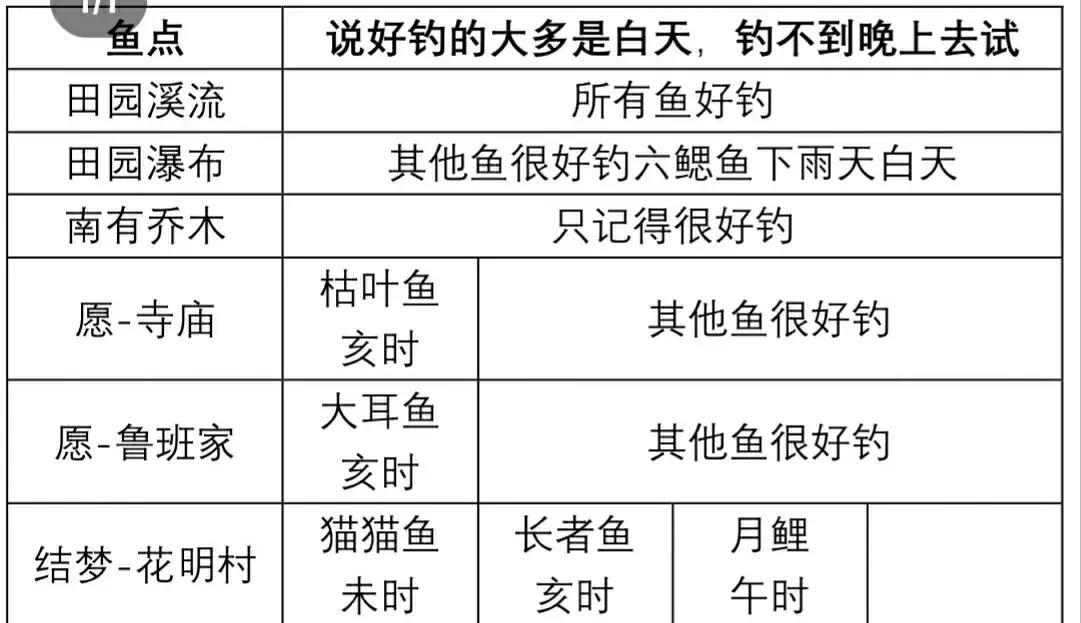 钓鲶鱼甲鱼技巧(钓鲶鱼的最好办法)