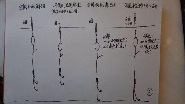 矶杆钓鱼技巧视频(矶竿钓鱼视频教程详细)