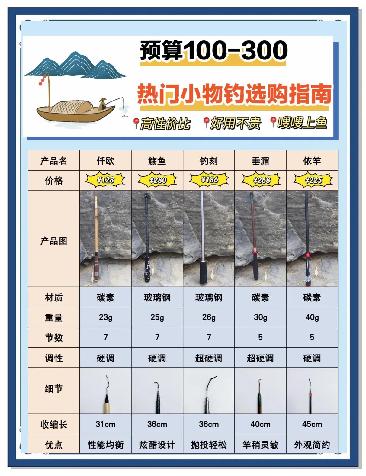 专钓小杂鱼技巧(钓小杂鱼怎么调漂)