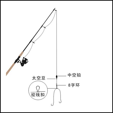 渔具绑法海钓(海钓绑鱼钩视频)