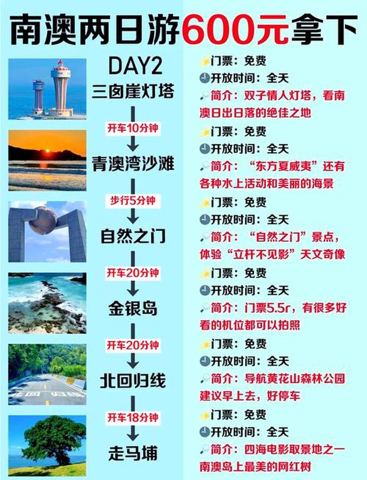 海钓潮水图(海钓潮汐表最新版)