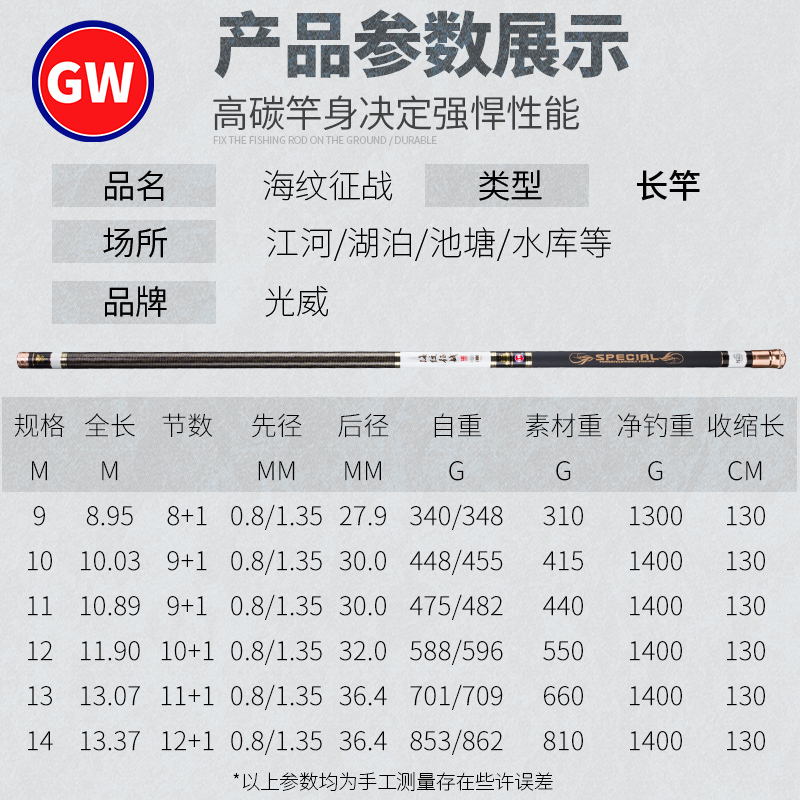 迪恩国际渔具价格(迪恩国际鱼竿是名牌吧)