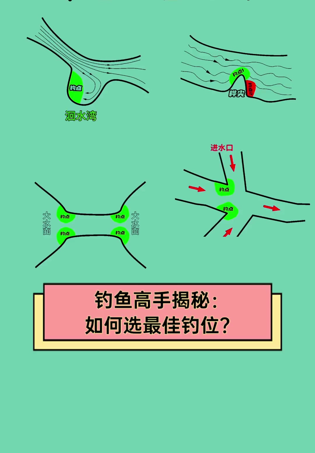 内蒙水库钓鱼技巧(内蒙水库钓鱼技巧和方法)