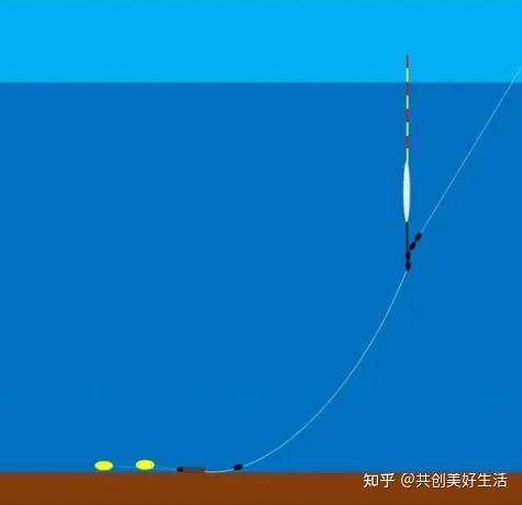 流水河道双铅坠钓鱼技巧(流水用双铅钓组有什么漂相)