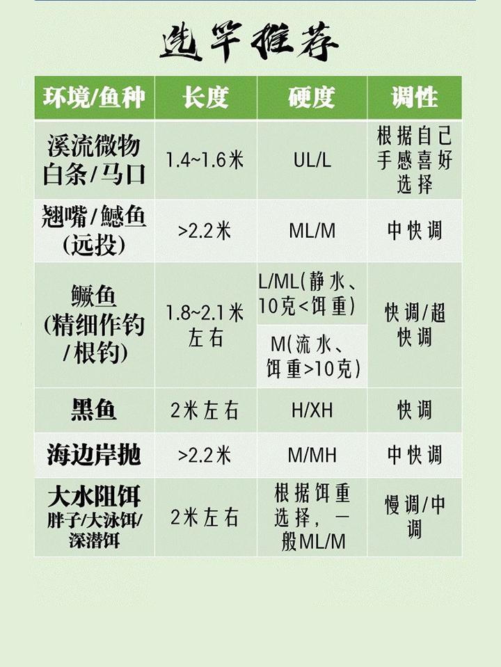 路亚抛投搭配(路亚标准的抛投手法)