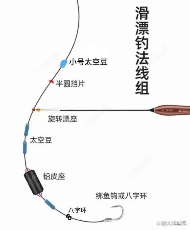 冬天钓鱼技巧的视频教程(关于冬天钓鱼的技巧和方法)