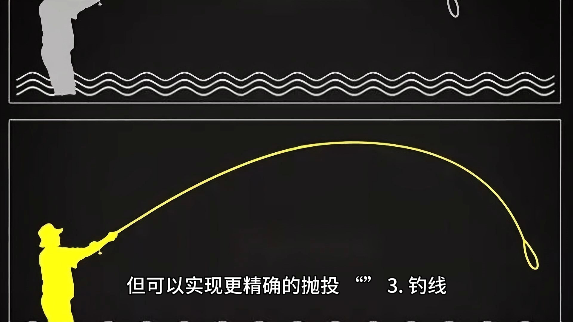 路亚底钓方法(路亚底钓鲫鱼教学)