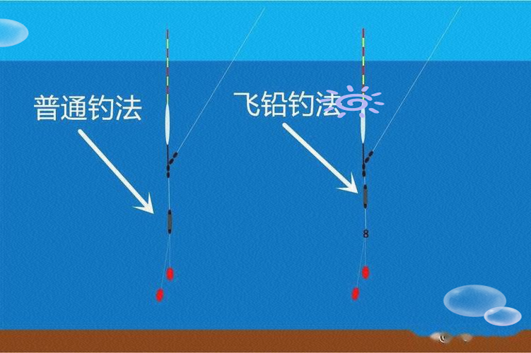 长竿滑铅钓鱼技巧(用滑漂和长杆哪个好)