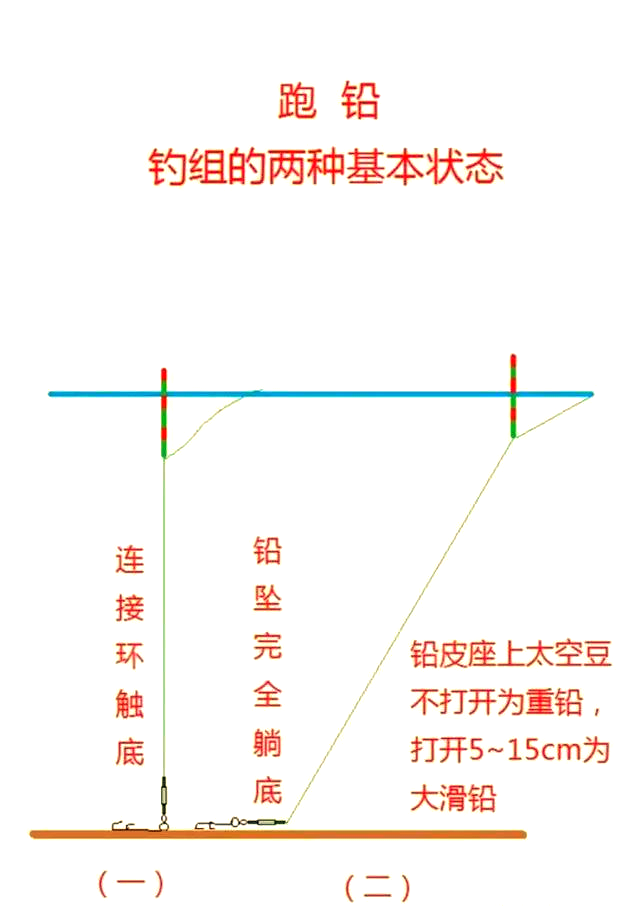 钓鱼钓鱼技巧跑铅(怎样钓跑铅钓法视频)