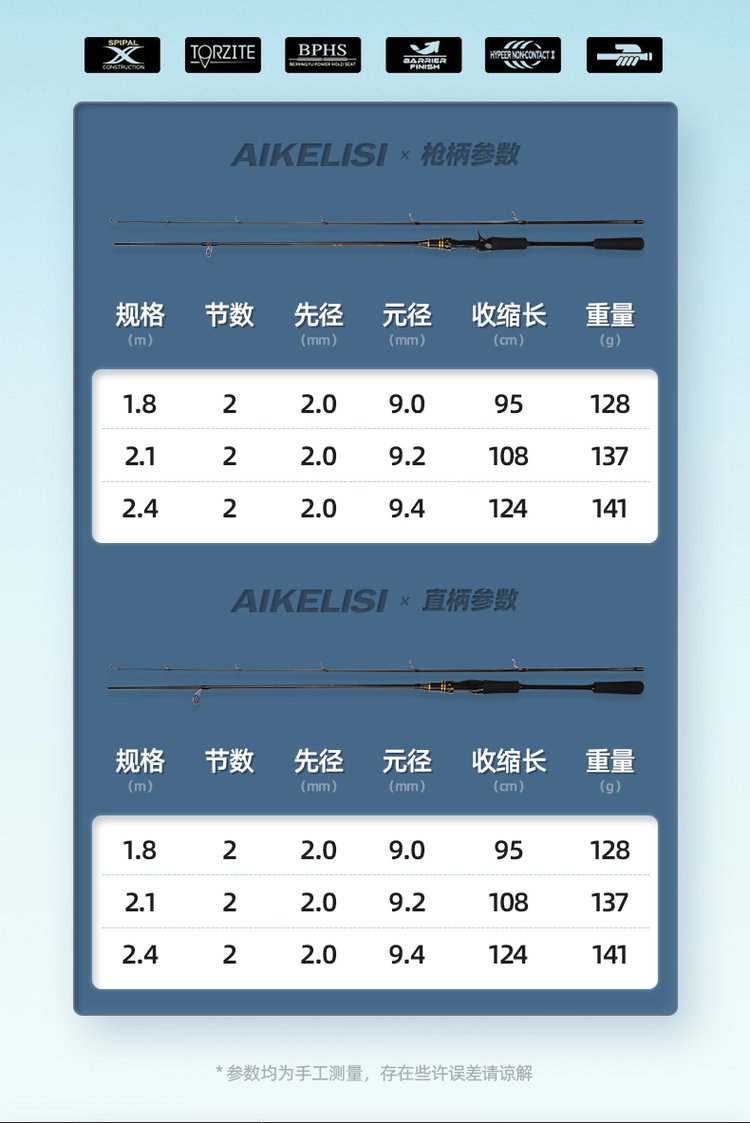 路亚竿使用说明(路亚竿使用教程视频)