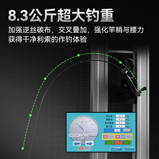 国王路亚怎样(国王路亚竿做工好吗)
