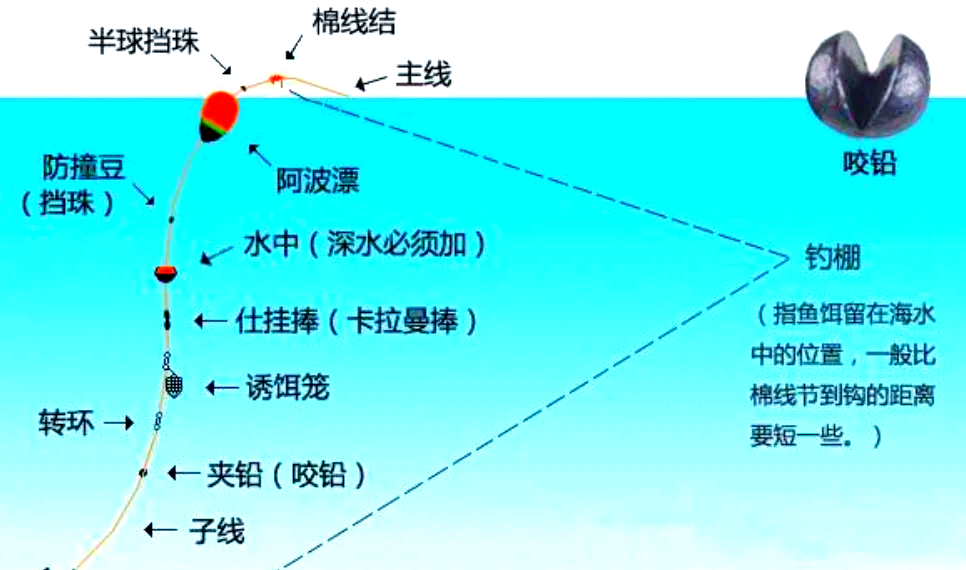 海钓怎么组装(新手入门海钓组装视频)