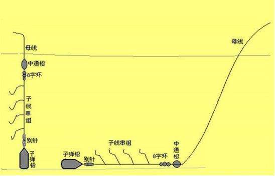 海钓滩钓线组图解(海钓滩钓怎样找钓点)