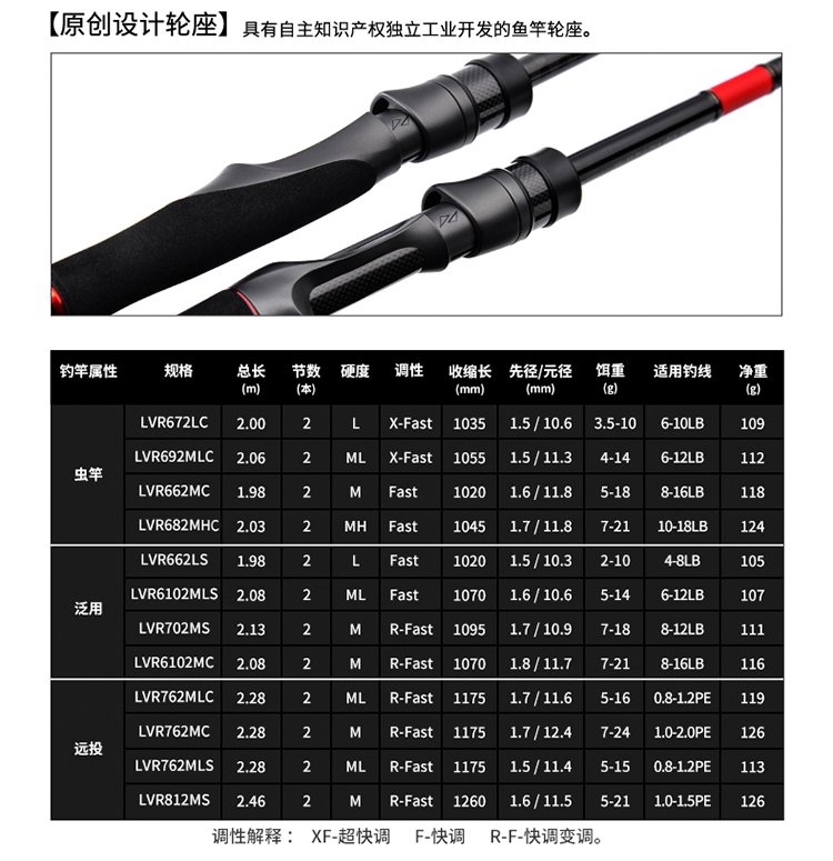 路亚虫杆区别(路亚虫杆什么意思)
