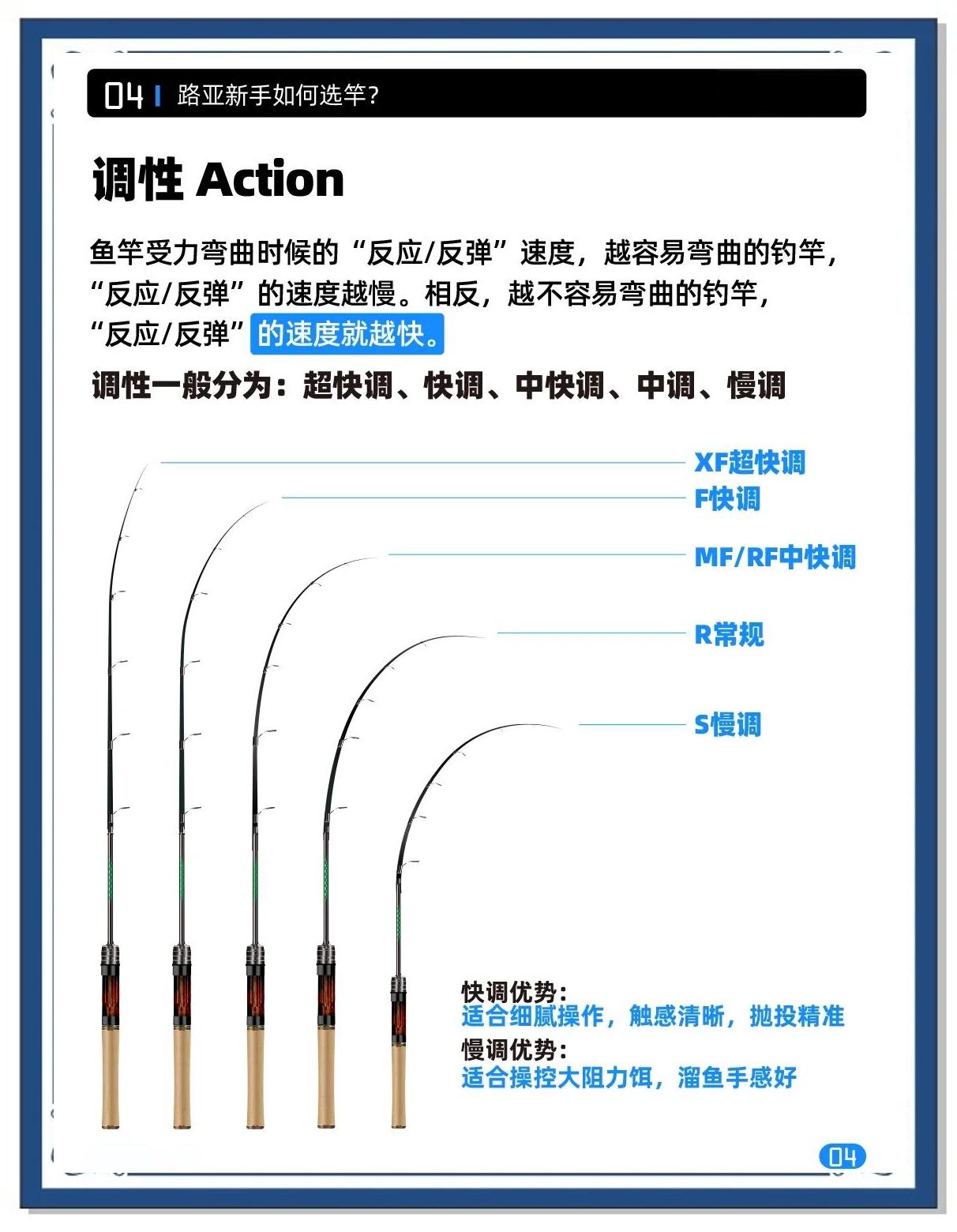 路亚虫杆区别(路亚虫杆什么意思)