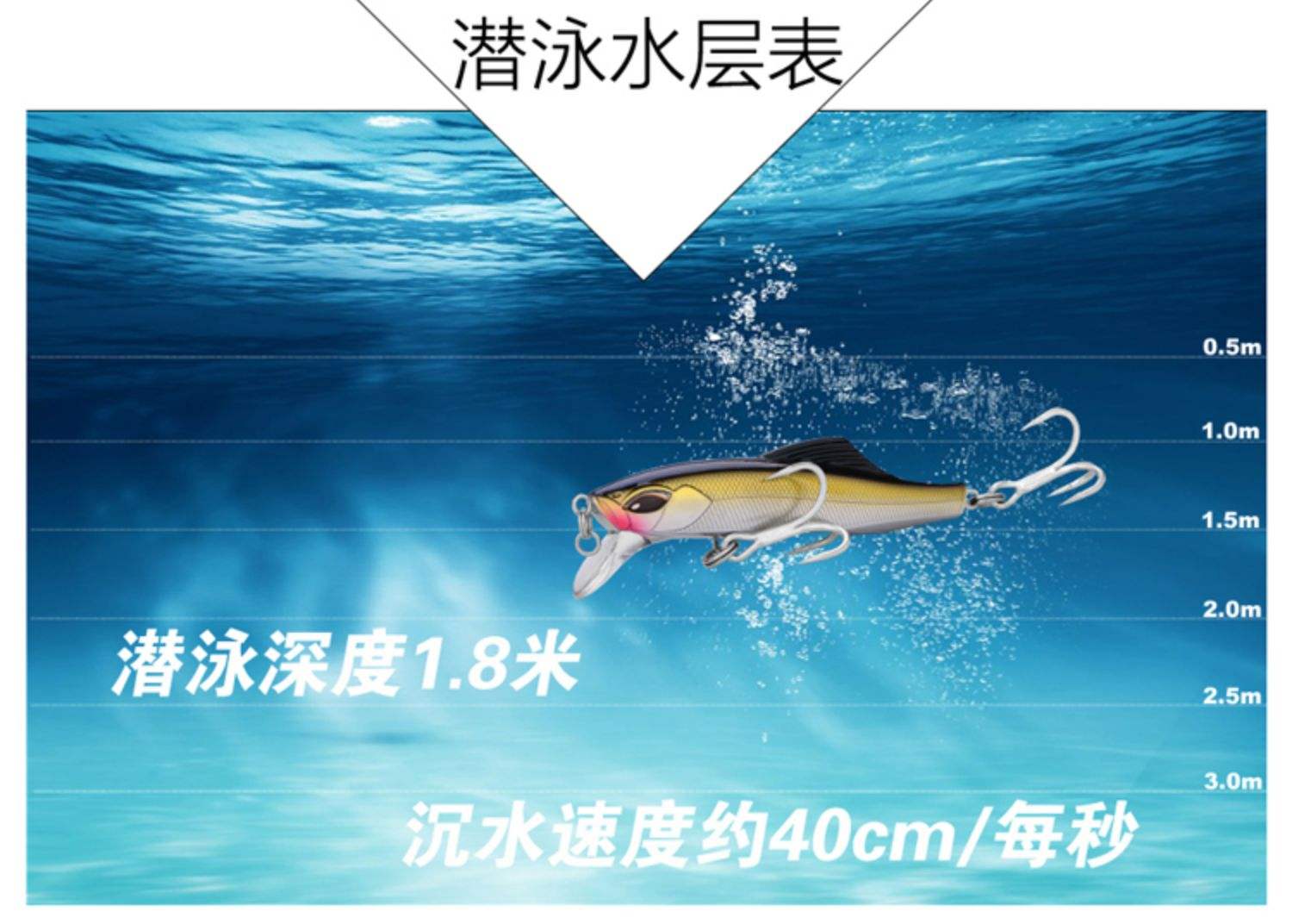 海钓路亚咸水(路亚咸水鱼用什么饵)