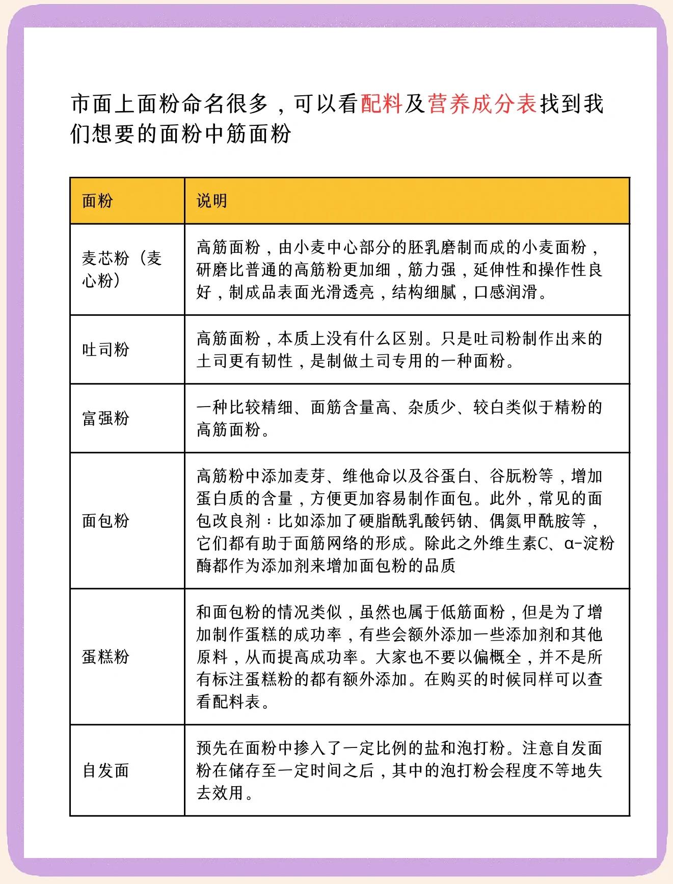 面粉和饵料的比例(饵料加面粉可以做拉饵吗?)