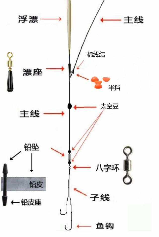 野外手杆垂钓鲫鱼技巧(野外钓鲫鱼应该注意什么)
