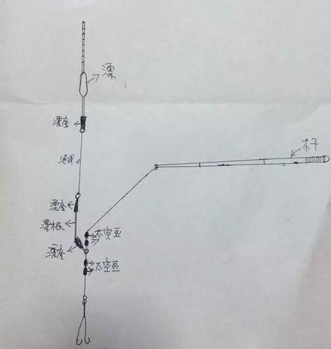 黑鱼钓法技巧(黑鱼钓法技巧分享)