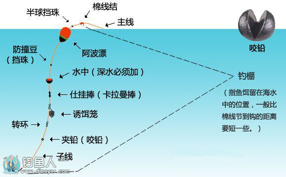 海钓用线选择(海钓线用什么线)