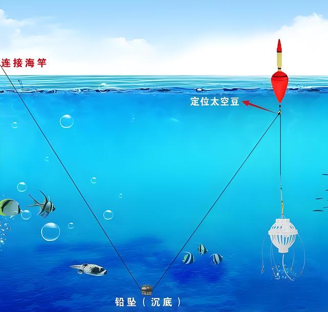 海竿钓鱼技巧示意图(海竿钓鱼技巧视频教程)