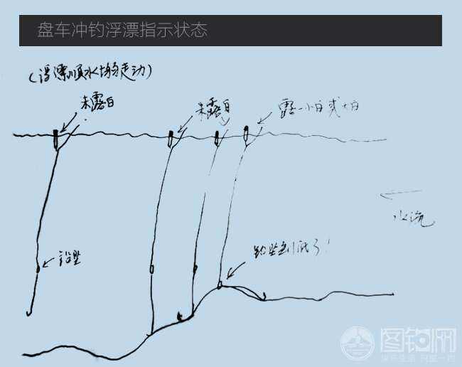 溪流钓技巧(溪流钓技巧篇)