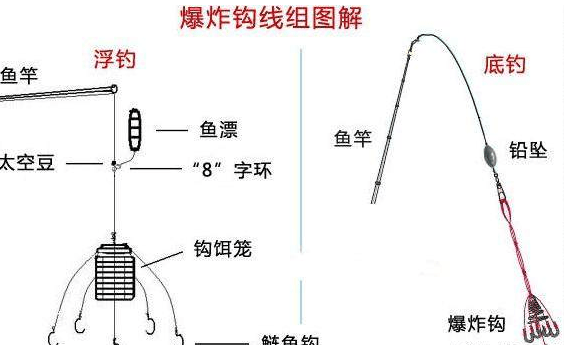 爆炸钩手竿技巧(手竿用爆炸钩怎样用浮漂)