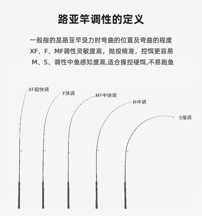 路亚f调(路亚f调和mf调 差多少)