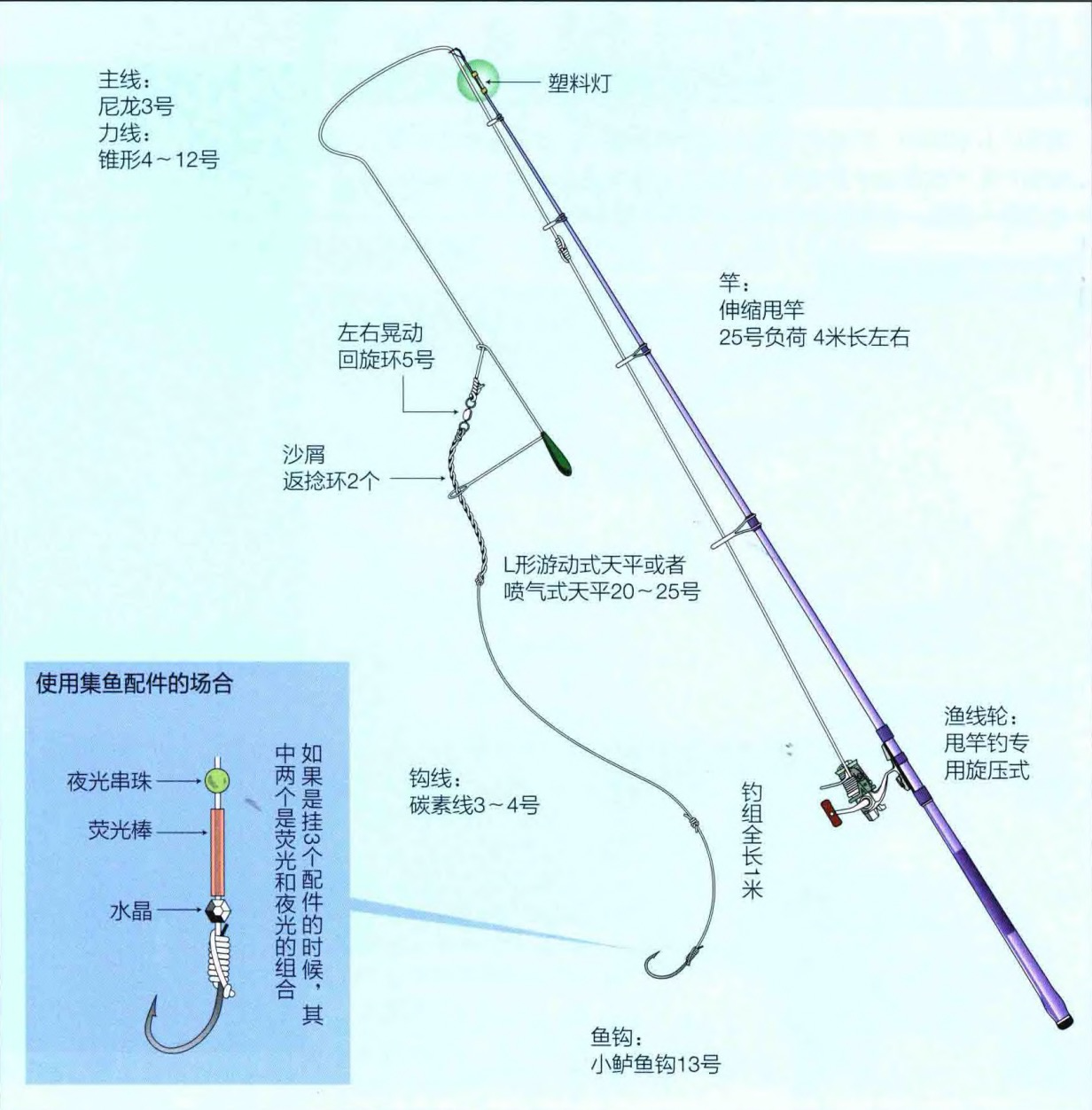 冬天钓海鳗技巧(钓海鳗什么季节最好)