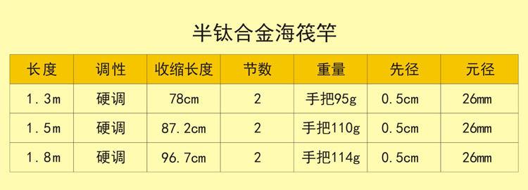 冬天船筏野钓技巧(冬天船筏野钓技巧图解)