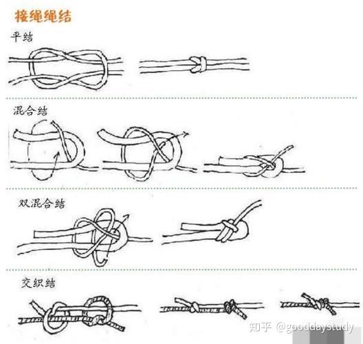 海钓绳接(海钓绑线方法图解视频)