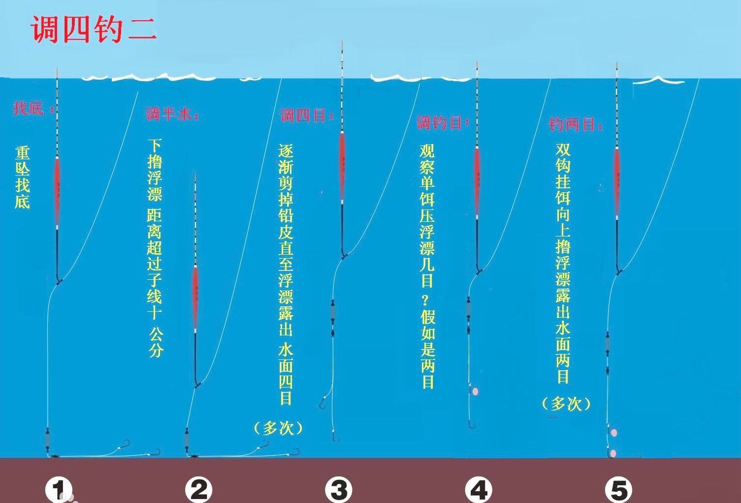 钓鱼找底调漂技巧(钓鱼找底调漂技巧和方法)