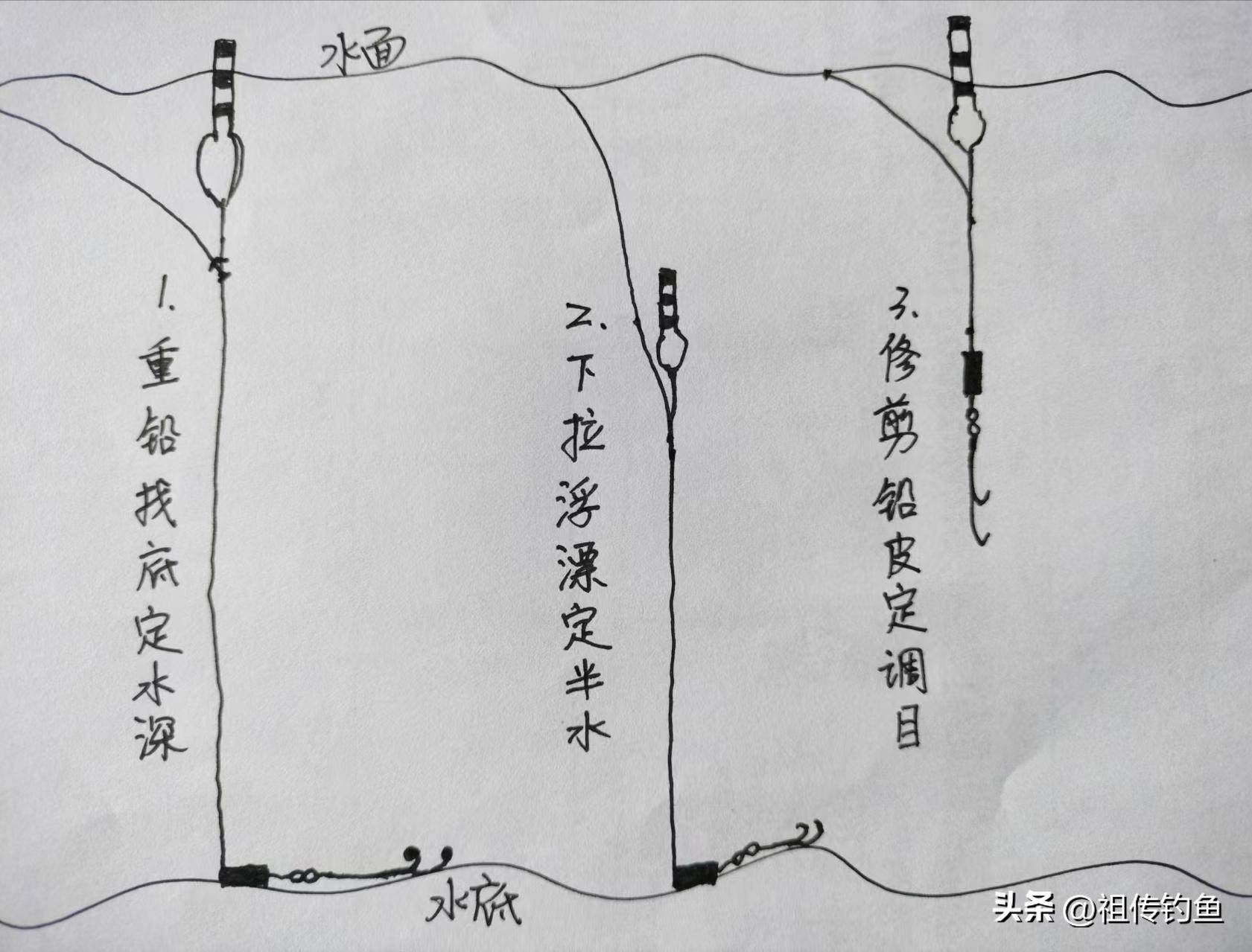 减少饵料比重(减少饵料比重的方法)
