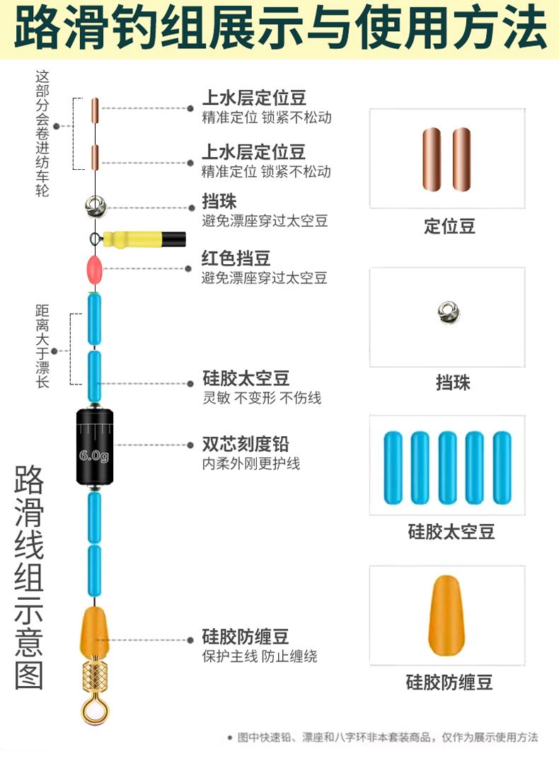 路亚竿线组组装图解(新手入门路亚组装图解)