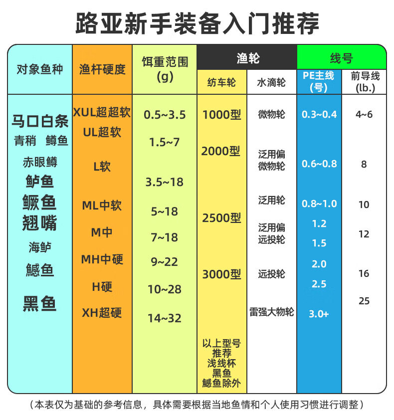 路亚表(路亚表搞笑情包gif)