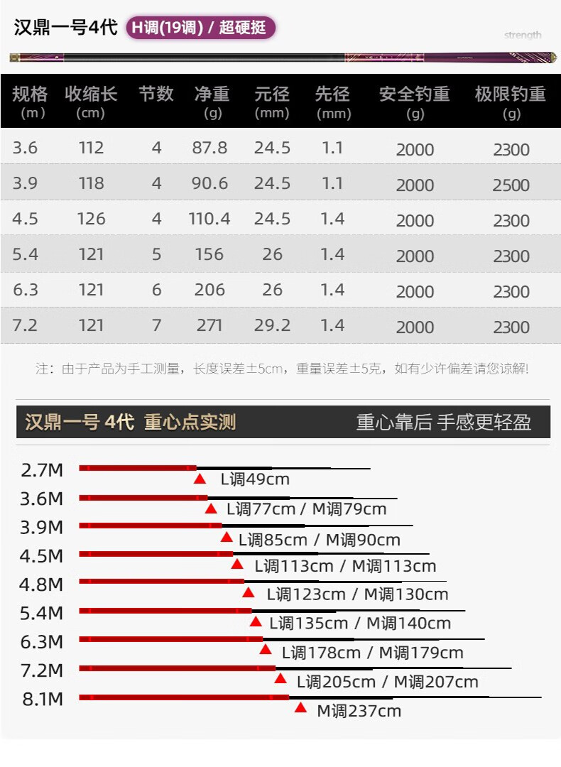 东澳渔具为什么是汉鼎(东澳鱼竿现在不属于汉鼎了吗)
