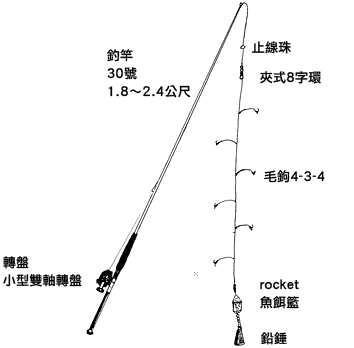 海钓杆线组图解(海钓竿线怎么组装视频)
