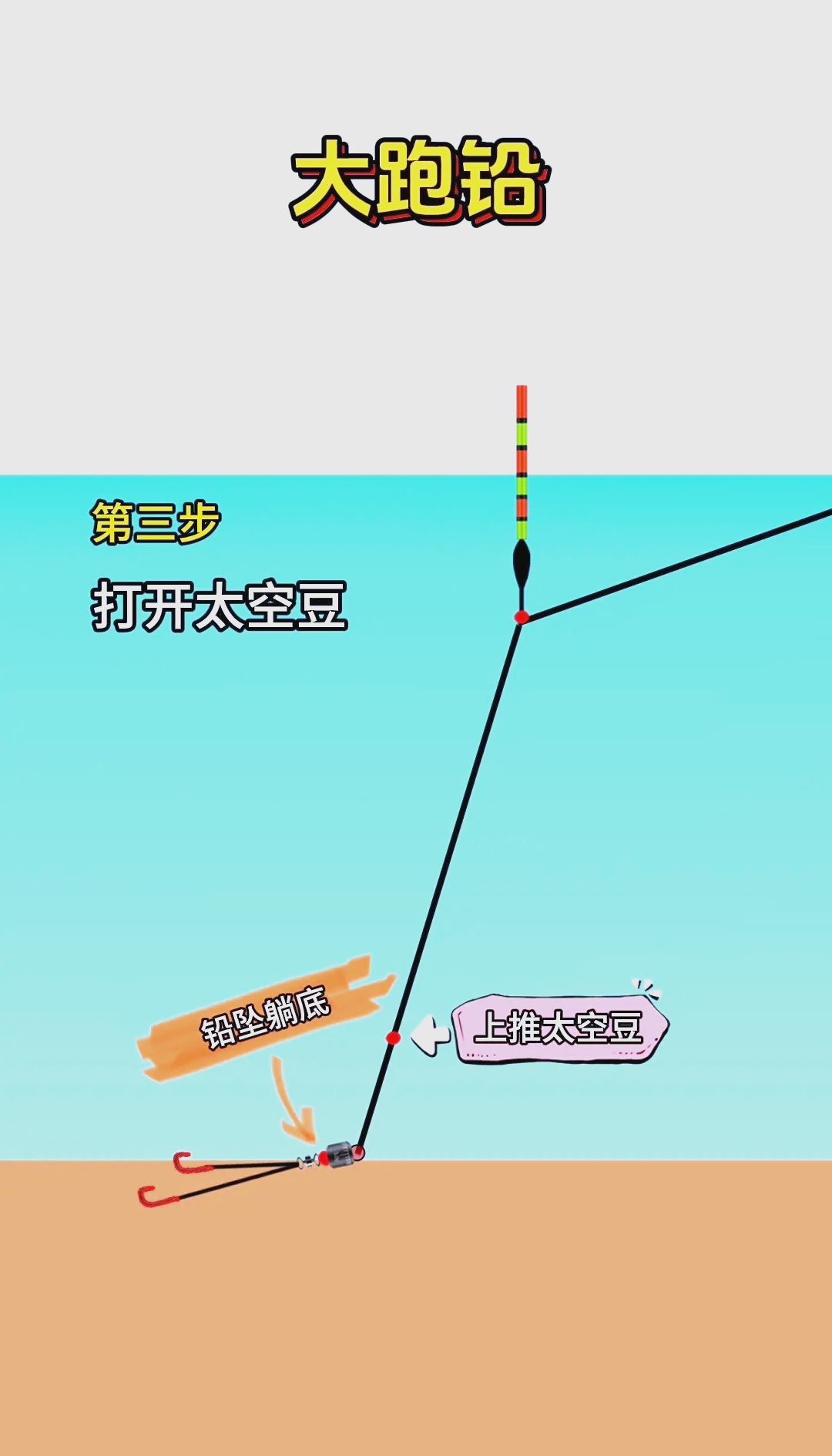 飞铅抛杆技巧(飞铅钓法教学视频)