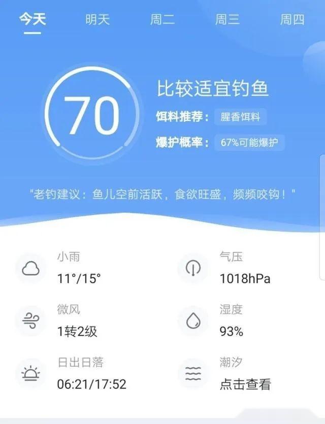 冬钓雨雪天技巧(冬雨天钓鱼钓深还是钓浅)
