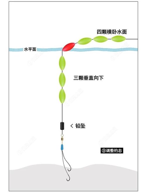 钓漂帮的方法与技巧(钓鱼绑漂的正确方法视频教程)